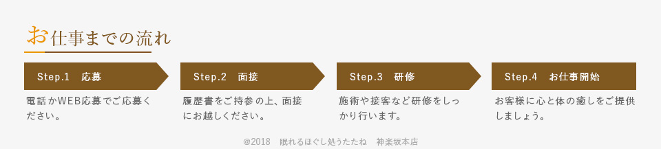 お仕事までの流れ